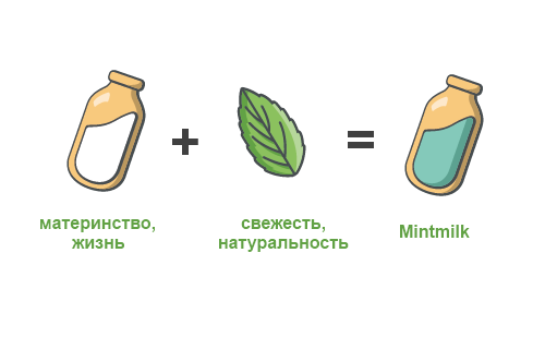 О проекте